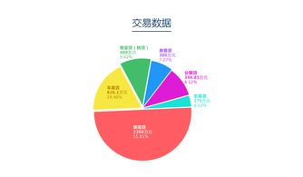網(wǎng)投網(wǎng)2017年1月運(yùn)營(yíng)報(bào)告 互聯(lián)網(wǎng)上網(wǎng)服務(wù)行業(yè)深度觀察