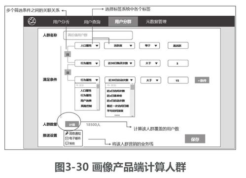 標(biāo)簽數(shù)據(jù)存儲(chǔ)與用戶畫(huà)像系統(tǒng) 人群分析及工程實(shí)踐指南