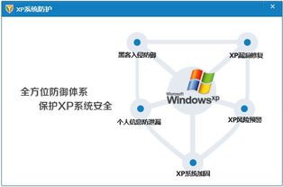 360安全衛士XP專版 能否為XP系統提供真正的安全保護？
